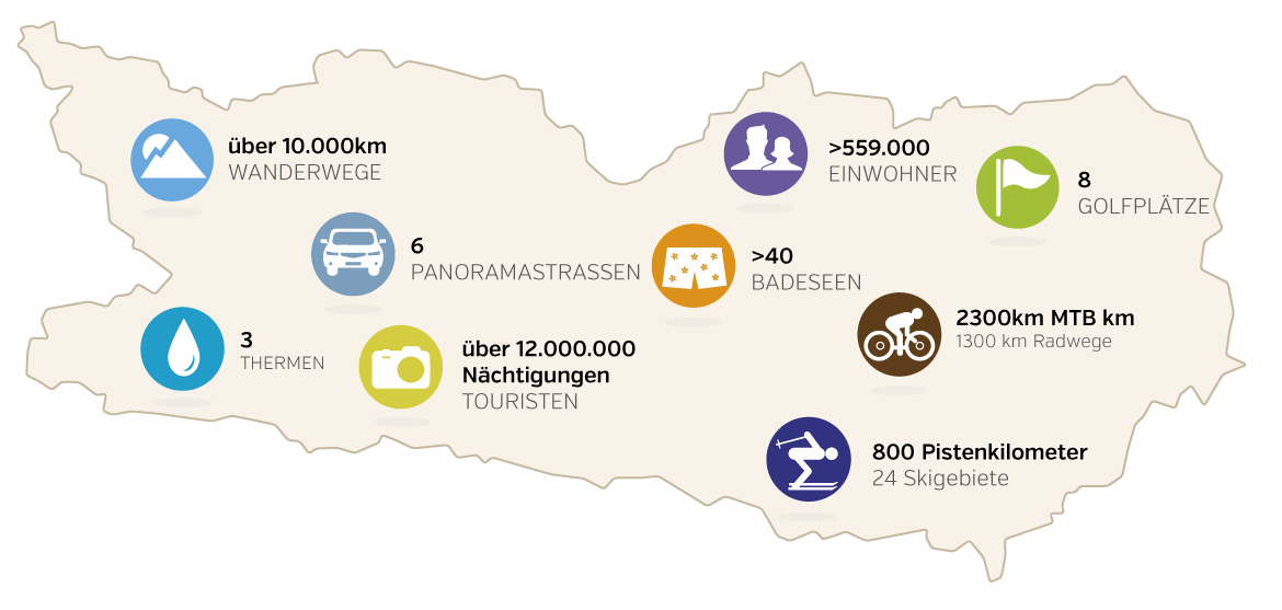 Infografik und Informationen zum Kärntentourismus